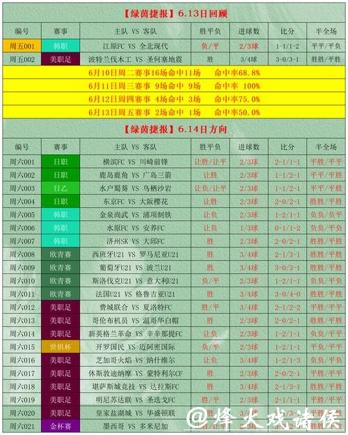 轻松掌握世界杯投注攻略