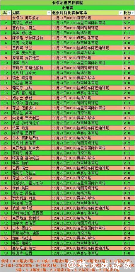 世界杯外围数据分析全揭秘 世界杯外围数据分析全揭秘