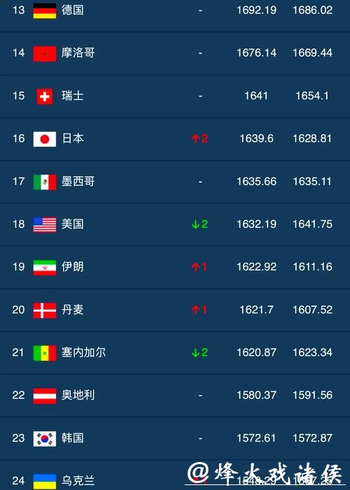 最新世界杯外围平台排行榜推荐