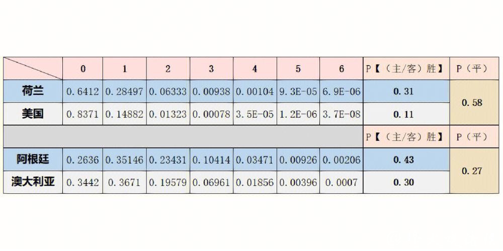 全面解析世界杯数据预测趋势