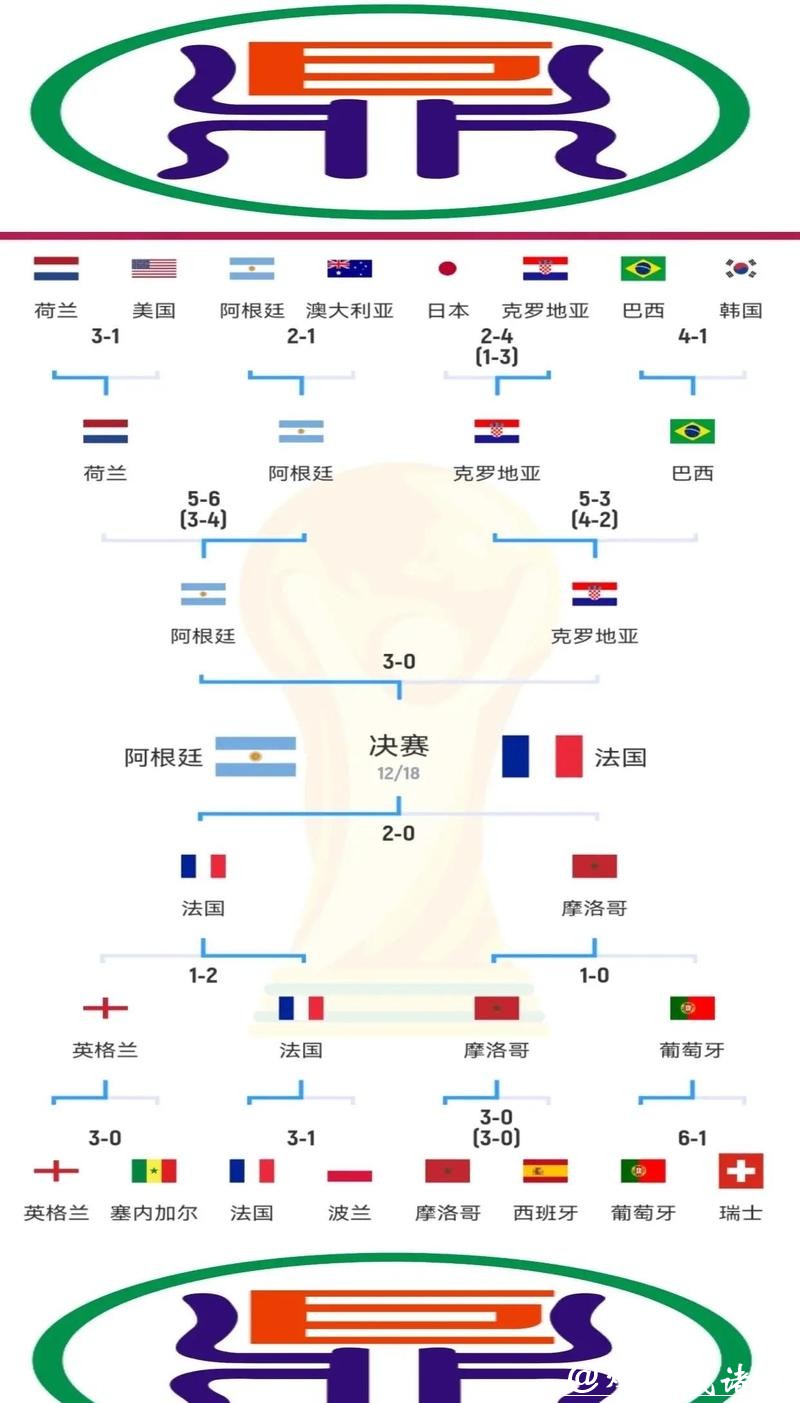 深入解析世界杯比赛胜负因素
