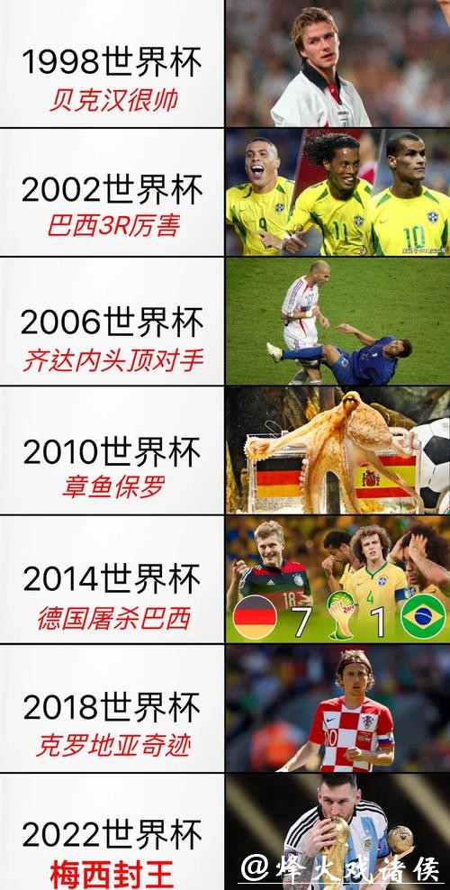 世界杯为何每四年举办一次？